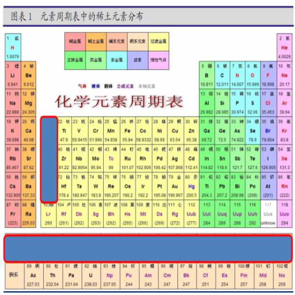 被稱為“萬能之土”的稀土，有什么意義？